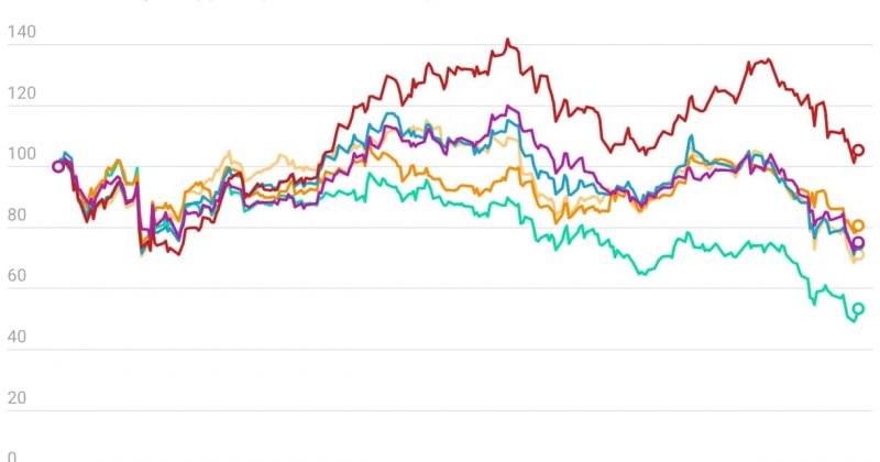 The gating of Partners Group's fund highlights systemic liquidity risks in private markets, potentially triggering broader investor caution.
The post Partners Group caps redemptions as private-market liquidity fears trigger sector-wide selloff appeared first …