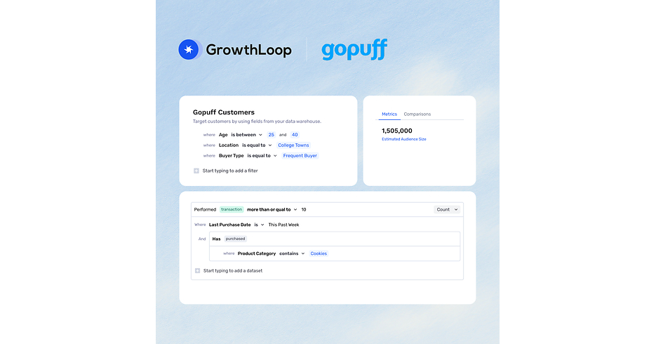 Brands can easily build custom audiences based on Gopuff's rich first-party data to power more personalized, relevant, and effective advertising campaigns PHILADELPHIA and NEW YORK, June 9, 2026 /PRNewswire/ -- Gopuff, the leader in instant commerce, and Grow…