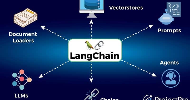 The rapid exploitation of vulnerabilities in AI frameworks highlights the urgent need for enhanced security measures in AI infrastructure.
The post Langflow servers under attack as critical vulnerabilities spread across LangChain framework appeared first on C…