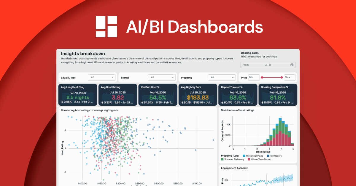 * Design for your brand: Use dashboard themes to customize fonts, colors, and visualization palettes so your dashboards feel cohesive and on-brand.
* Organize for your audience: Structure your layout and grid based on who's reading it, so viewers can find wh…