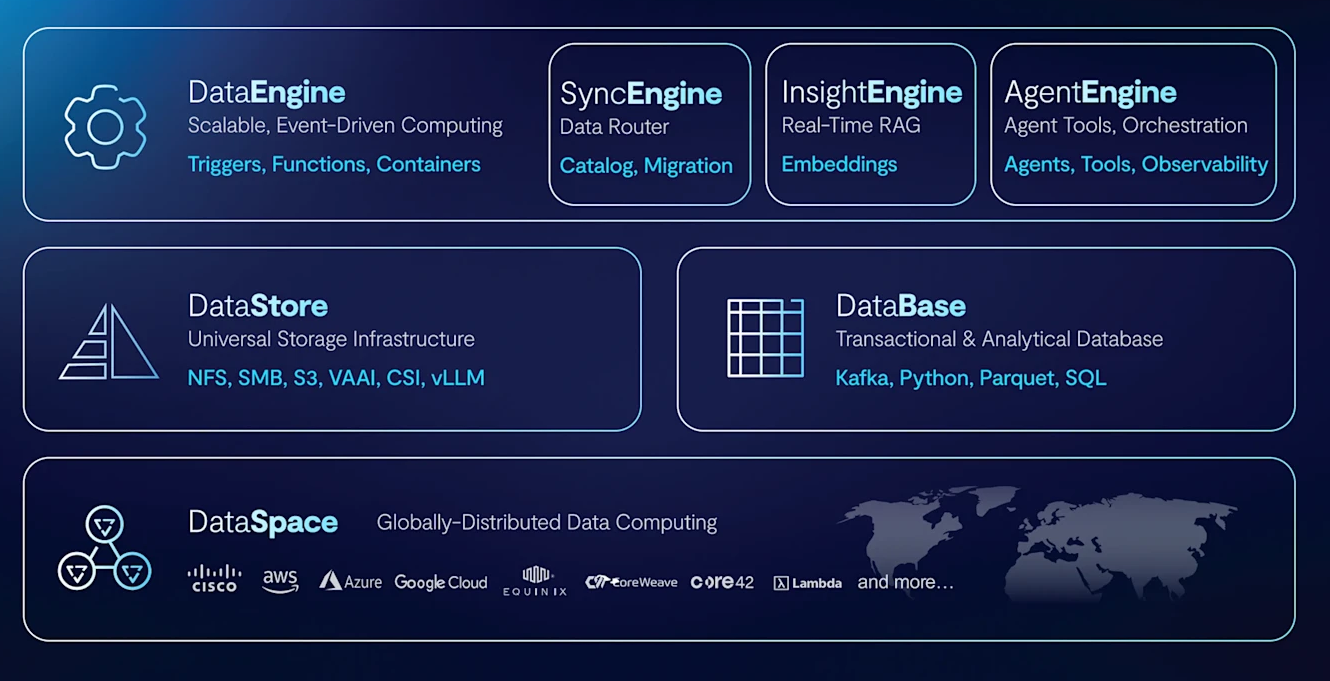 At the Mistral AI NOW Summit, VAST Data outlined its partnership with Mistral AI and Mistral Compute, detailing a joint effort to deploy NVIDIA-accelerated AI factories in Europe. The collaboration aligns three core layers required for production AI: NVIDIA a…